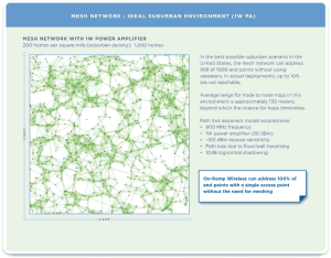 Ultra Link Processing Performance