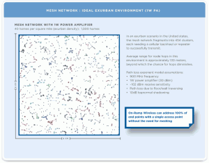 Ultra Link Processing Performance