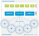 Ultra Link Processing System Architecture