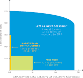 On Ramp Wireless Coverage Capacity Chart