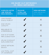 Ultra Link Processing vs Mesh Networks