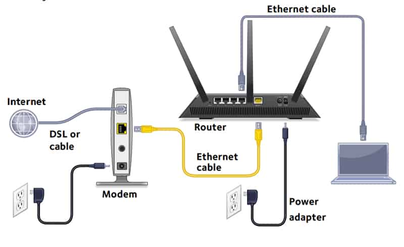 neatgear router setup